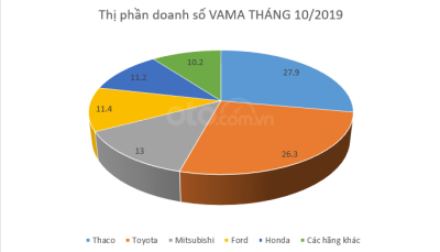 VAMA và những điểm nhấn đặc sắc tháng 10/2019 VAMA và những điểm nhấn đặc sắc tháng 10/2019 a1