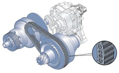 CVT là gì? Hộp số CVT khác hộp số MT và AT như thế nào? 3 CVT là gì? Hộp số CVT khác hộp số MT và AT như thế nào? 3a