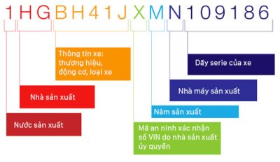 Hướng dẫn cách xác định đời xe ô tô 3 Hướng dẫn cách xác định đời xe ô tô 3a