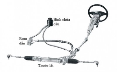 THƯỚC LÁI SUZUKI PRO APV