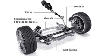 Thước lái ô tô là gì? Những điều cần lưu ý đối với thước lái 2 Thước lái ô tô là gì? Những điều cần lưu ý đối với thước lái 2a