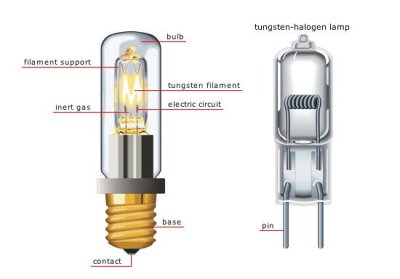 Cấu tạo đèn sợi đốt.