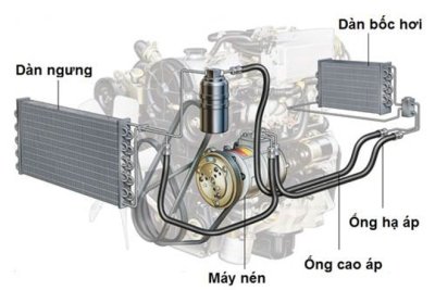 Điều hòa ô tô hạ nhiệt thông qua bộ tuần hoàn khí nén