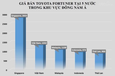 Giá xe ô tô năm 2020 sẽ còn rẻ nữa? a1