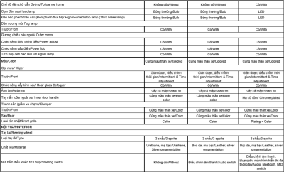 Thông số kỹ thuật Toyota Vios 2020 tại Việt Nam 4 Thông số kỹ thuật Toyota Vios 2020 tại Việt Nam 4