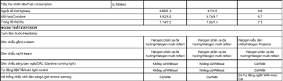 Thông số kỹ thuật Toyota Vios 2020 tại Việt Nam 3 Thông số kỹ thuật Toyota Vios 2020 tại Việt Nam 3