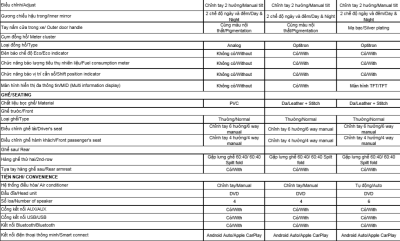 Thông số kỹ thuật Toyota Vios 2020 tại Việt Nam 5 Thông số kỹ thuật Toyota Vios 2020 tại Việt Nam 5