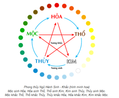 Chọn màu sắc hợp phong thủy Xuân Canh Tý 2020 cho xe ô tô Chọn màu sắc hợp phong thủy Xuân Canh Tý 2020 cho xe ô tôa