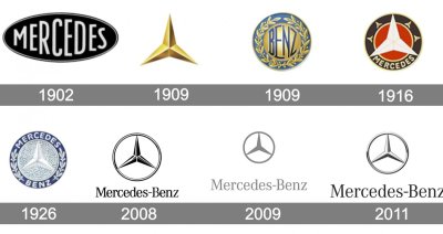 Những câu chuyện thú vị về logo xe Mercedes-Benz