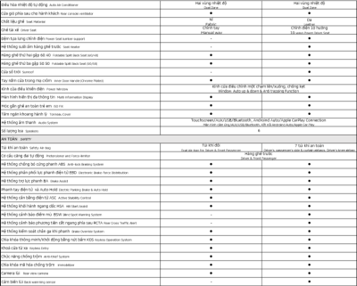 Thông số kỹ thuật Mitsubishi Outlander 2020 Thông số kỹ thuật Mitsubishi Outlander 2020
