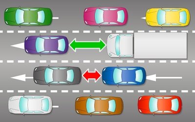 Lái xe ô tô cùng vận tốc của các xe khác Lái xe ô tô cùng vận tốc của các xe khác.
