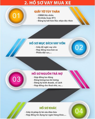 Những câu hỏi thường gặp khi vay tiền mua xe trả góp 3 Những câu hỏi thường gặp khi vay tiền mua xe trả góp a3