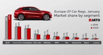 Sedan và hatchback toàn cầu mất thị phần vào tay SUV/crossover.