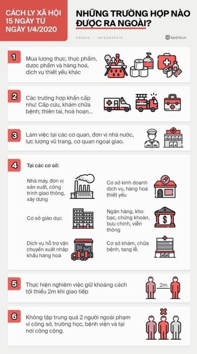 hướng dẫn cách ly xã hội hướng dẫn cách ly xã hội.