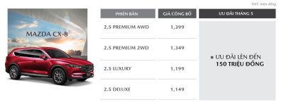 Mazda CX-8 ưu đãi lên đến 150 triệu đồng Mazda CX-8 ưu đãi lên đến 150 triệu đồng 1