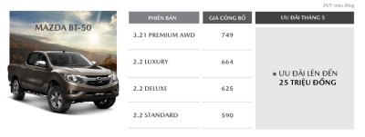 Mazda BT-50 ưu đãi từ 10-25 triệu đồng Mazda BT-50 ưu đãi từ 10-25 triệu đồng 1