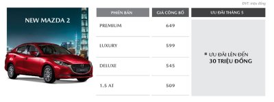 Mazda 2 thế hệ mới ưu đãi lên đến 30 triệu đồng Mazda 2 thế hệ mới ưu đãi lên đến 30 triệu đồng 1