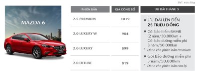 Mazda 6 ưu đãi lên đến 25 triệu đồng kèm quà tặng Mazda 6 ưu đãi lên đến 25 triệu đồng kèm quà tặng 1