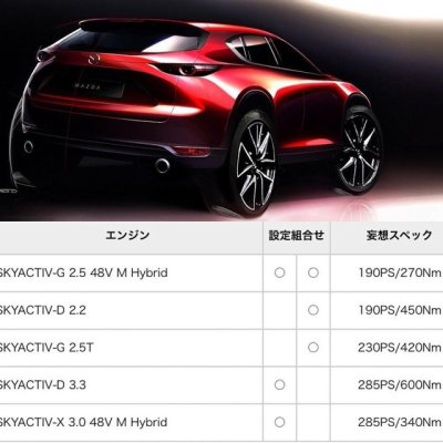 Các lựa chọn động cơ trên Mazda CX-50 2022 mới...