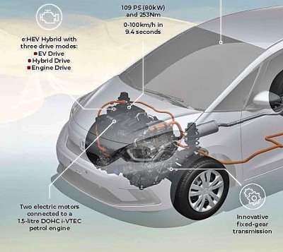 Công nghệ hybrid của Honda Jazz lấy cảm hứng từ dòng xe đua hybrid F1.