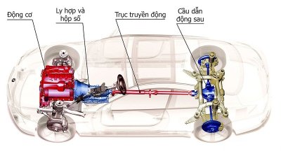 Xe cầu sau sẽ phù hợp hơn để có thể Drift.