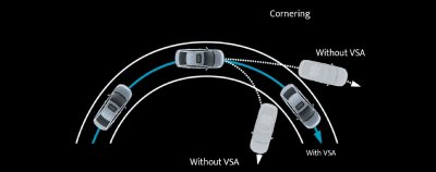 Hệ thống cân bằng điện tử VSA với hệ thống đánh lái chủ động AHA...