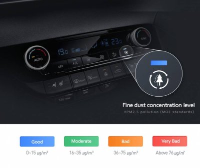 Công nghệ điều hòa mới của Hyundai giám sát và lọc bụi thông minh Công nghệ điều hòa mới của Hyundai giám sát và lọc bụi thông minh.