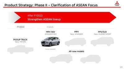 Mitsubishi "đánh cược" vào thị trường Đông Nam Á, rời xa châu Âu.