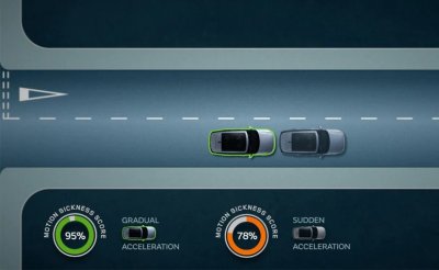 Công nghệ ô tô mới Jaguar Land Rover có thể đánh giá tình trạng sức khỏe Công nghệ ô tô mới Jaguar Land Rover có thể đánh giá tình trạng sức khỏe.