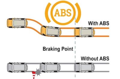 So sánh các xe có trang bị phanh ABS và không có ABS ( đường màu vàng là có phanh ABS).