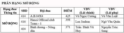 Lộ diện các nhà vô địch PVOIL VOC, khép lại mùa giải đua ô tô định hình năm 2020 a3