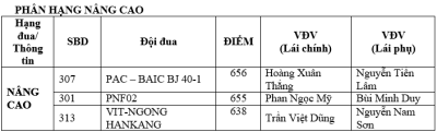 Lộ diện các nhà vô địch PVOIL VOC, khép lại mùa giải đua ô tô định hình năm 2020 a2