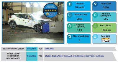Nissan Kicks 2021 sẽ được sản xuất tại Thái Lan Nissan Kicks 2021 sẽ được sản xuất tại Thái Lan 1