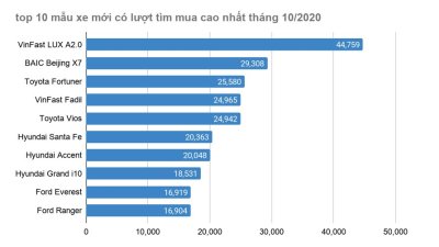 Mẫu xe Trung BAIC Beijing X7 đang 'gây bão' hiện nay' Mẫu xe Trung BAIC Beijing X7 đang 'gây bão' hiện nay''