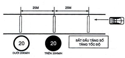 Bài thi Thay đổi số trên đường bằng .