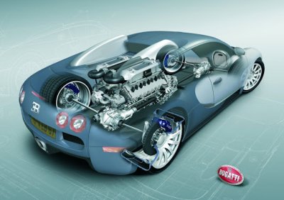 Kiểu bố trí động cơ đặt giữa trên Bugatti Veyron.