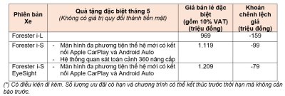 Chương trình ưu đãi xe Subaru Forester tháng 5/2021 1