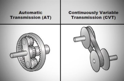 Hộp số vô cấp CVT sử dụng dây pully thay vì các bánh răng như trên hộp số tự động.