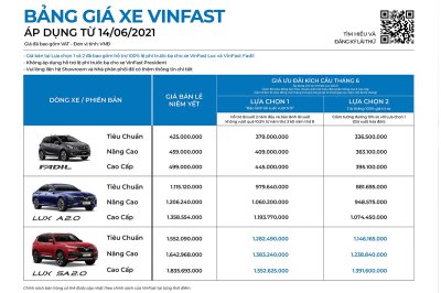 bảng giá xe vinfast tháng 6.