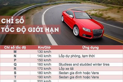 Xem giới hạn tốc độ lốp.