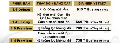 Kia Seltos thêm trang bị, tăng giá cao nhất 10 triệu đồng tại Việt Nam a3