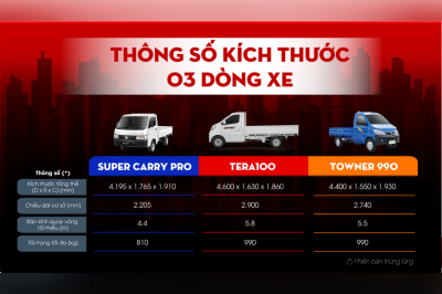 thông số kỹ thuật 3 dòng xe 