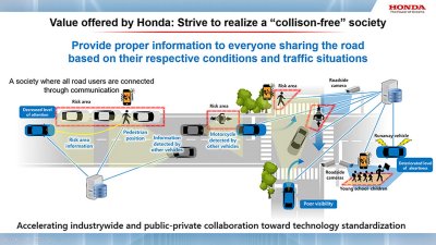 Honda "quét" não người lái để phát triển công nghệ an toàn tiên tiến 2.