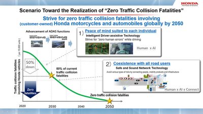 Honda "quét" não người lái để phát triển công nghệ an toàn tiên tiến 3.