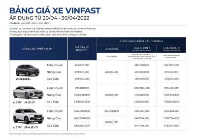 Bảng giá xe VinFast.