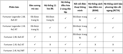 Toyota Fortuner 2022 trình làng, thêm trang bị, giá khởi điểm 1,015 tỷ đồng a2