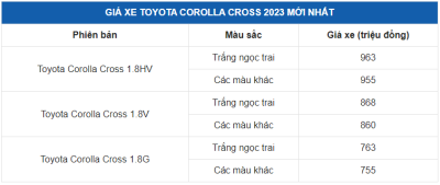 Chi phí rửa xe Corolla Cross 2025 – Giá & Dịch vụ tại Hà Nội Chi phí rửa xe Toyota Corolla Cross tại trung tâm dịch vụ chính hãng