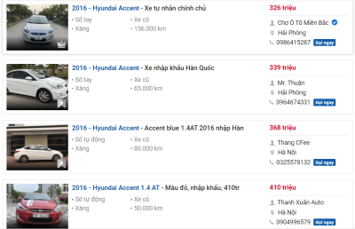Giá xe Hyundai Accent 2016.