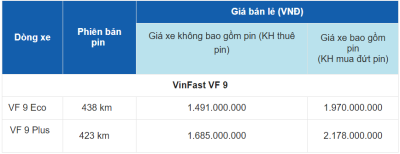 Giá xe VinFast VF9 1