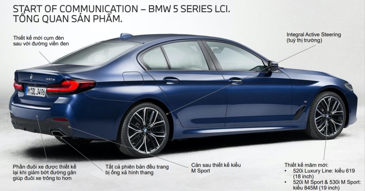về xe BMW 530i 2020.1.